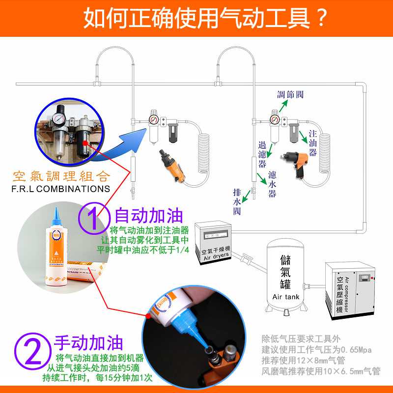 風批加油方法-如何正確使用氣動工具